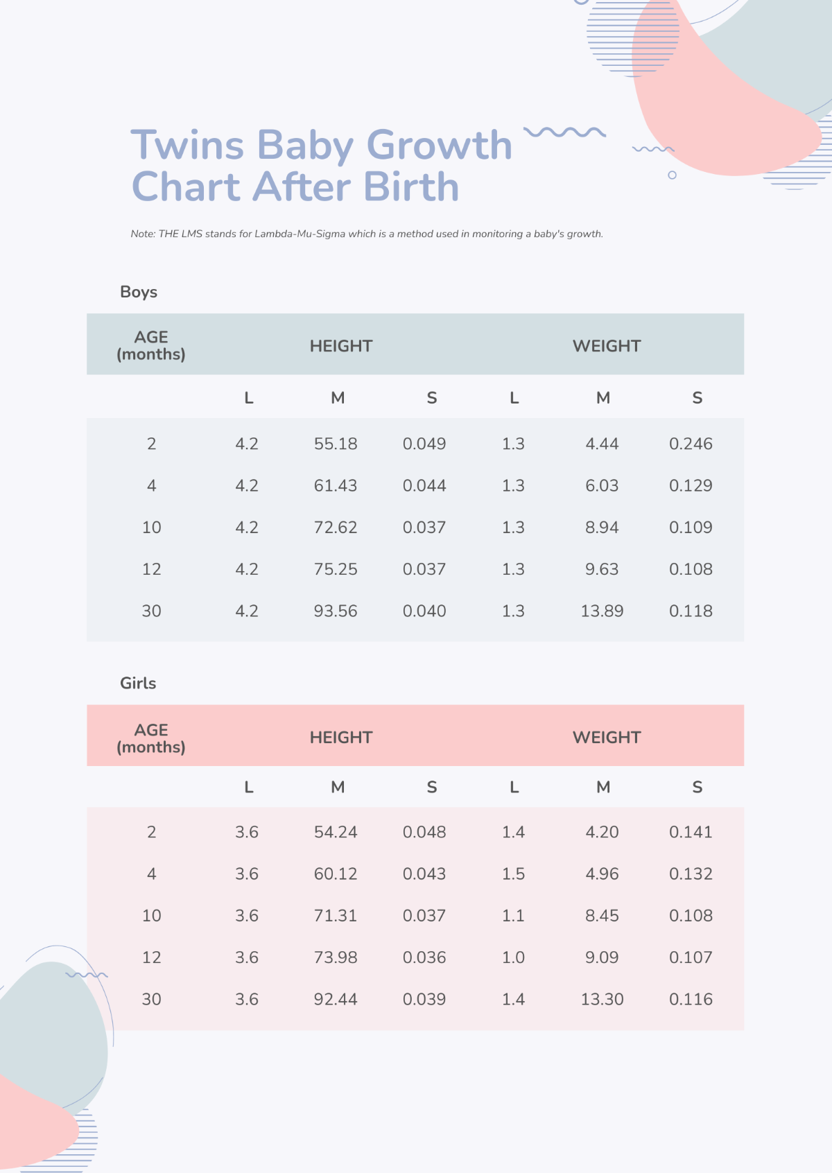 Twin Baby Growth Chart After Birth Template