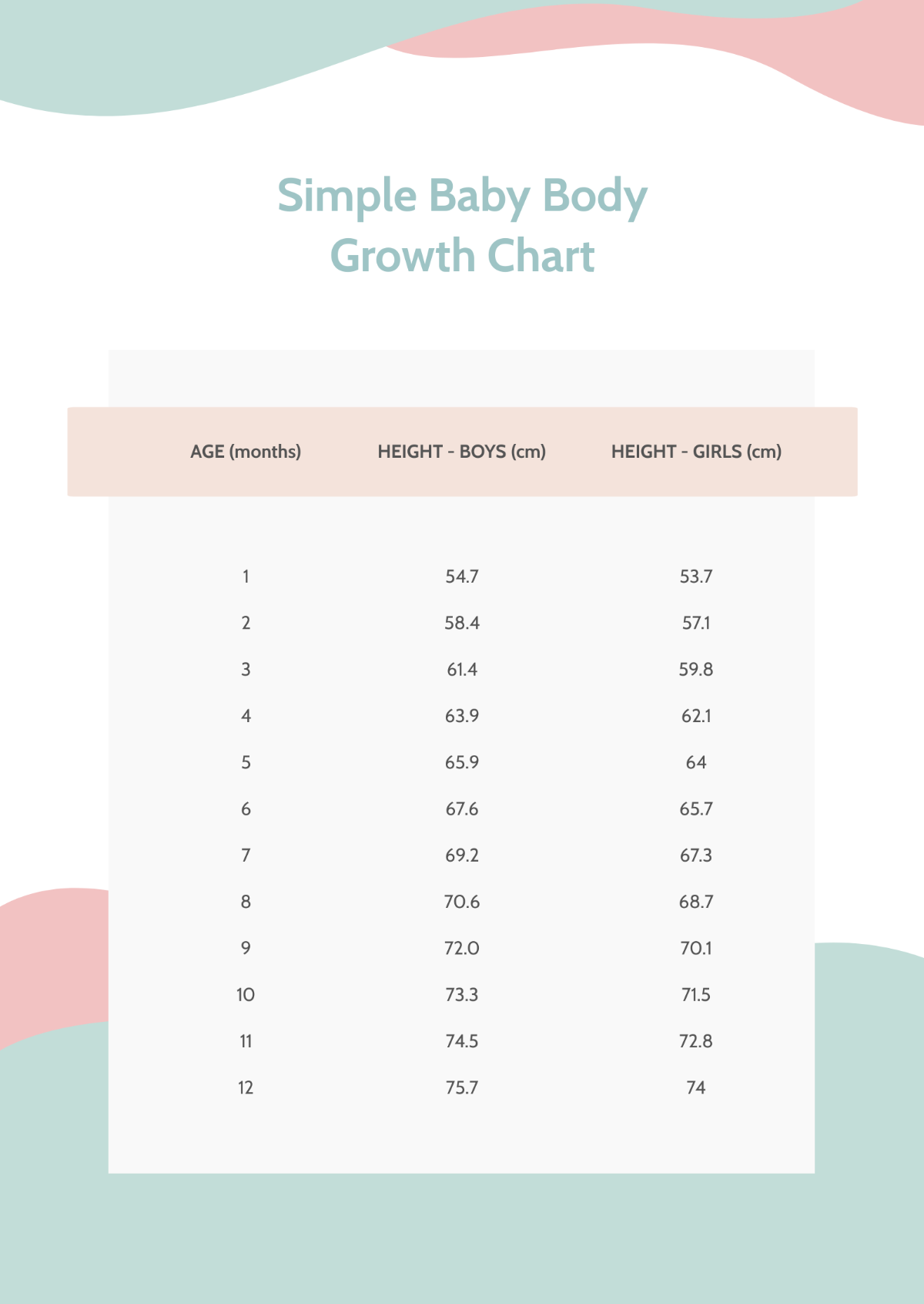 Simple Baby Growth Chart Template
