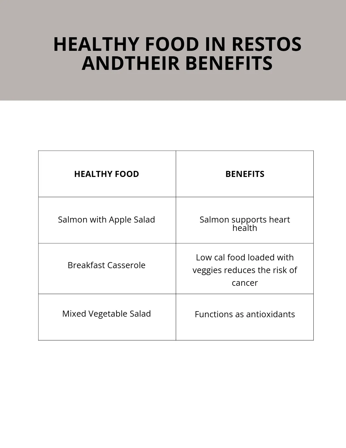 Free Restaurant eBook Template to Edit Online