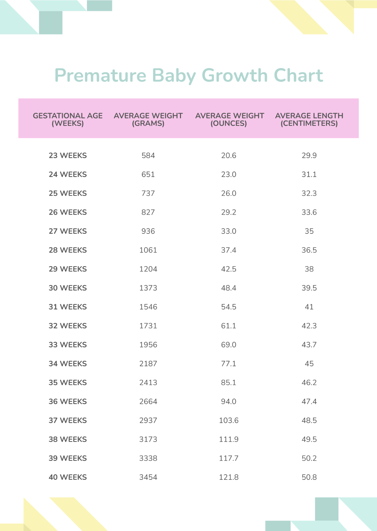Premature Baby Growth Chart Template