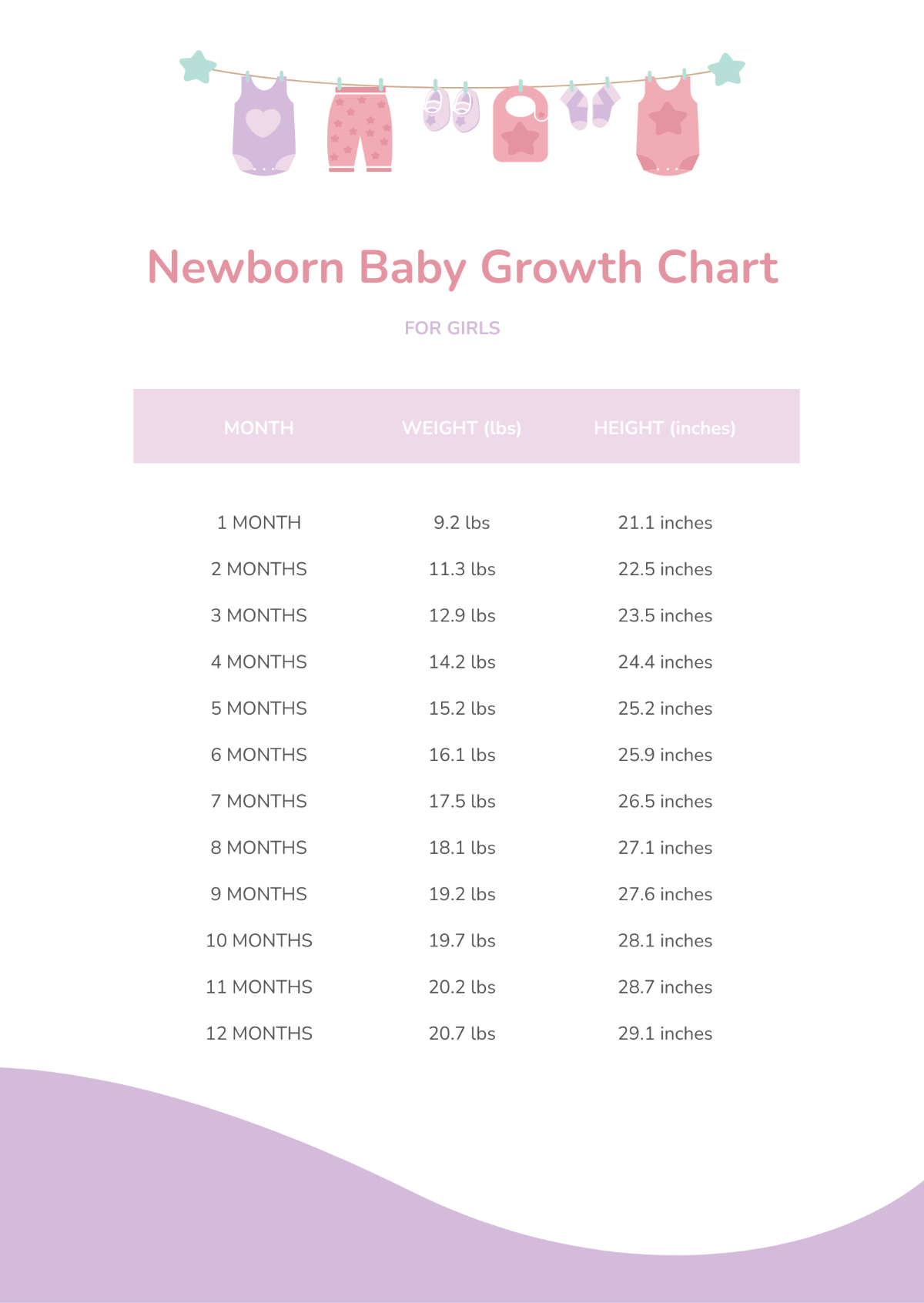 Newborn Baby Growth Chart Template