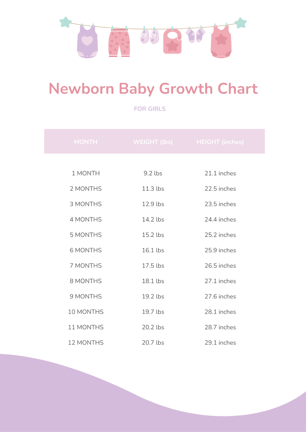 Free Newborn Baby Growth Chart Template Edit Online Download Template