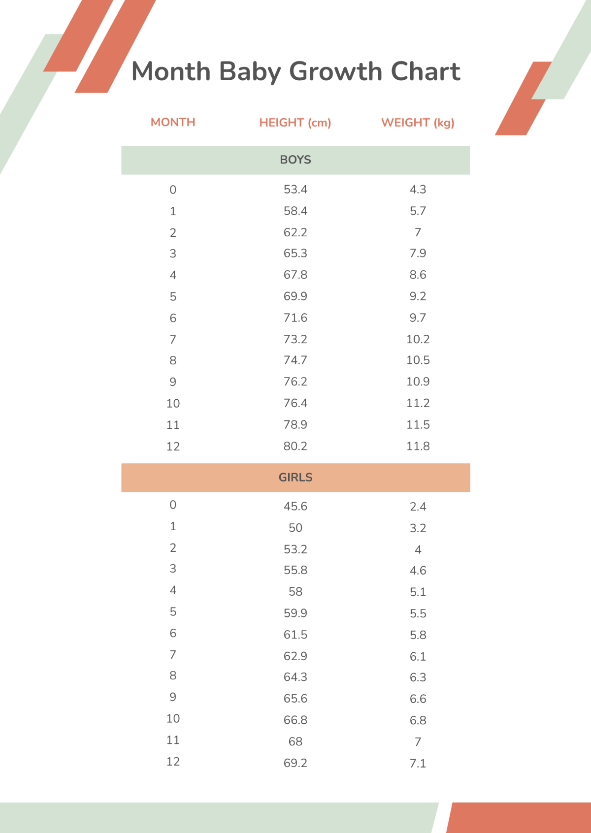 Free Month Baby Growth Chart Template