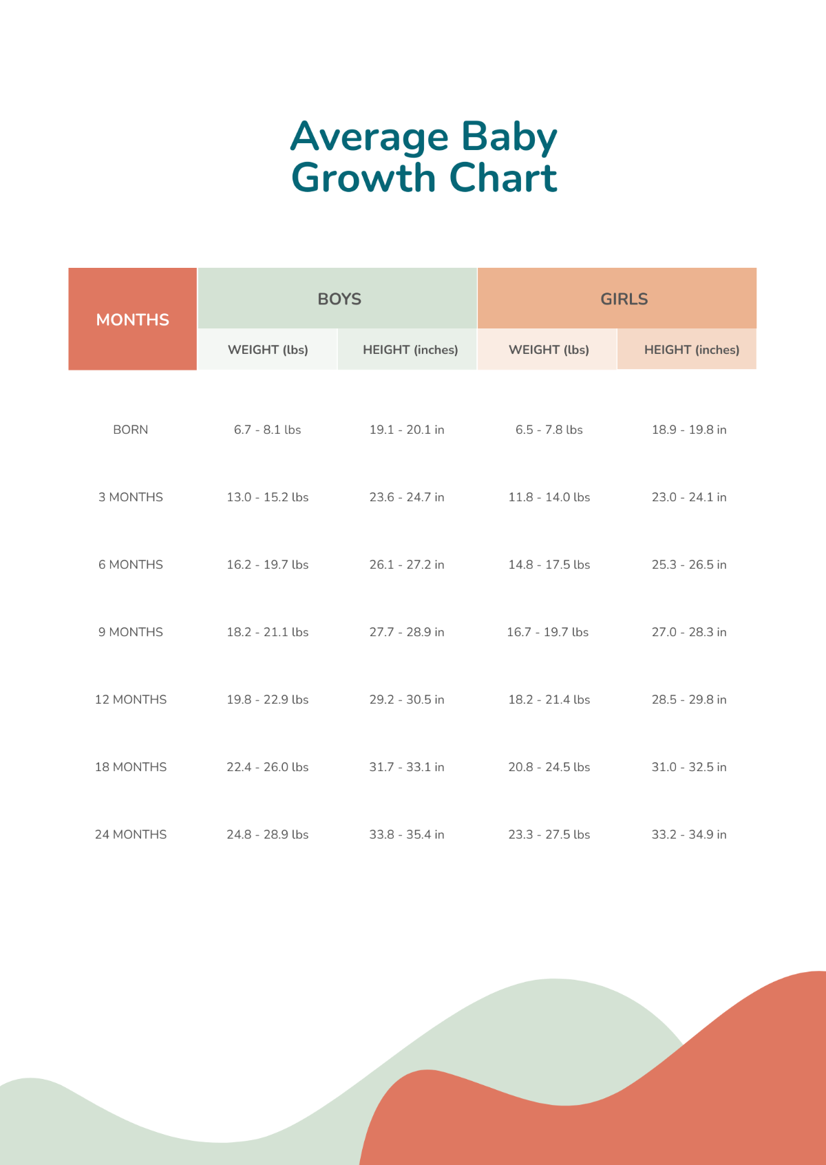 Free Average Baby Growth Chart Template