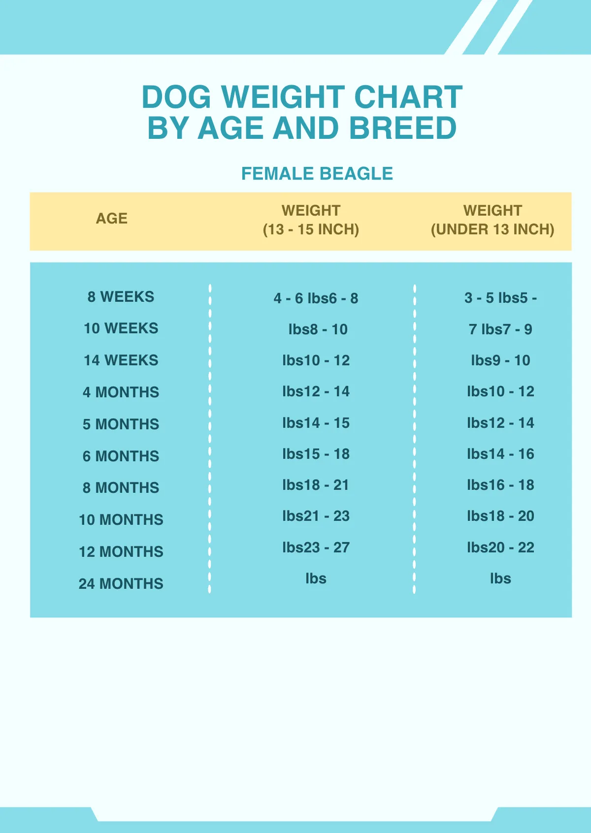 Free Dog Weight Chart By Age And Breed Template to Edit Online