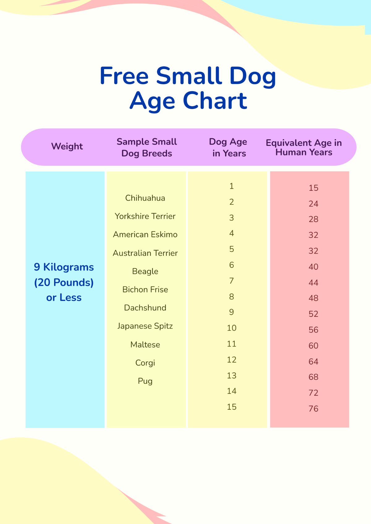 Small Dog Age Chart Template