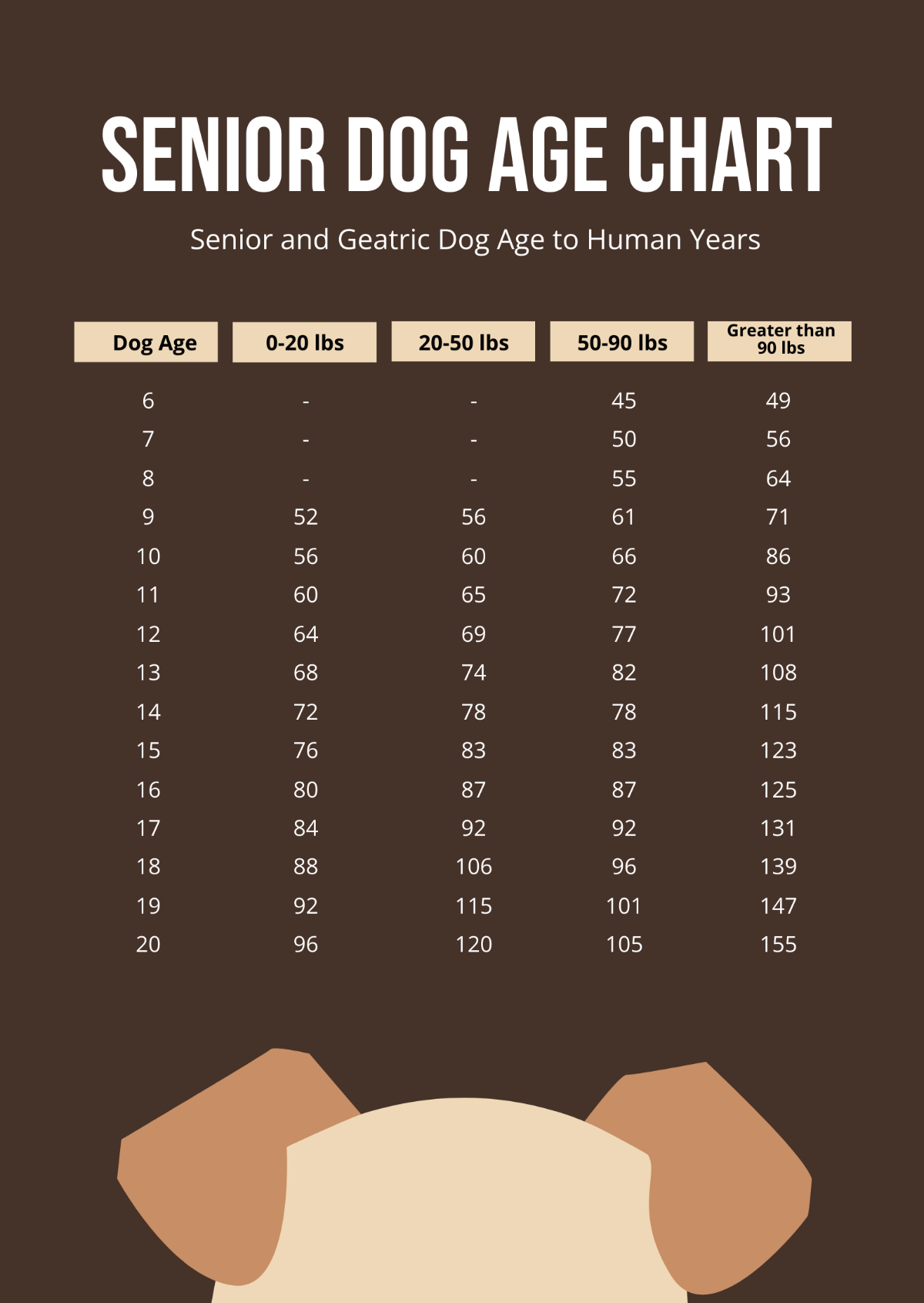 Senior Dog Age Chart Template