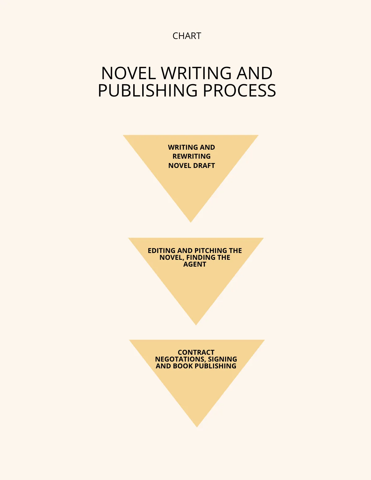 Free Creative eBook Template to Edit Online Free Creative eBook Template to Edit Online