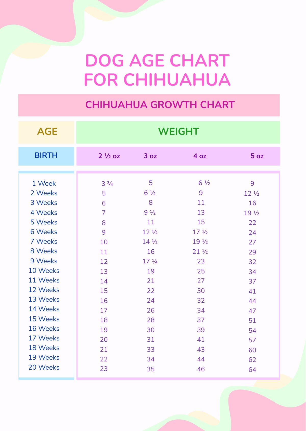 Free Dog Age Chart For Chihuahua Template