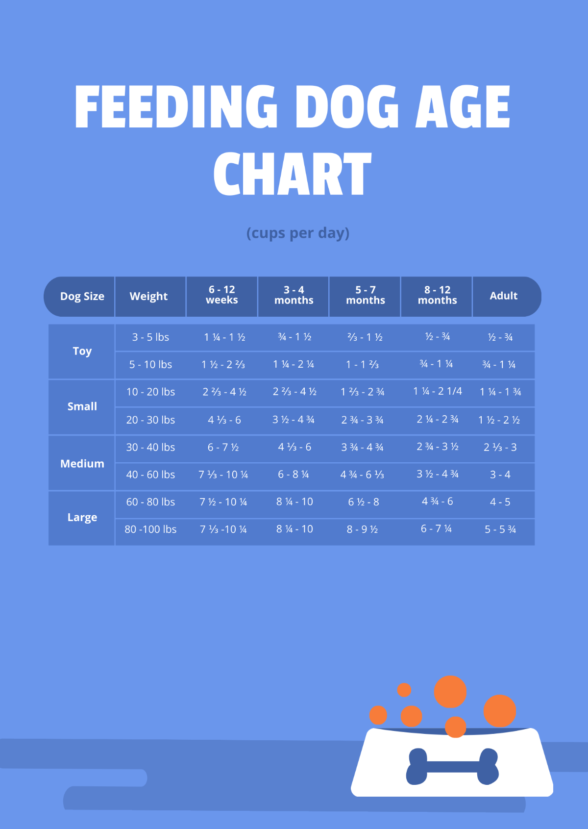 Free Feeding Dog Age Chart Template Edit Online Download Template