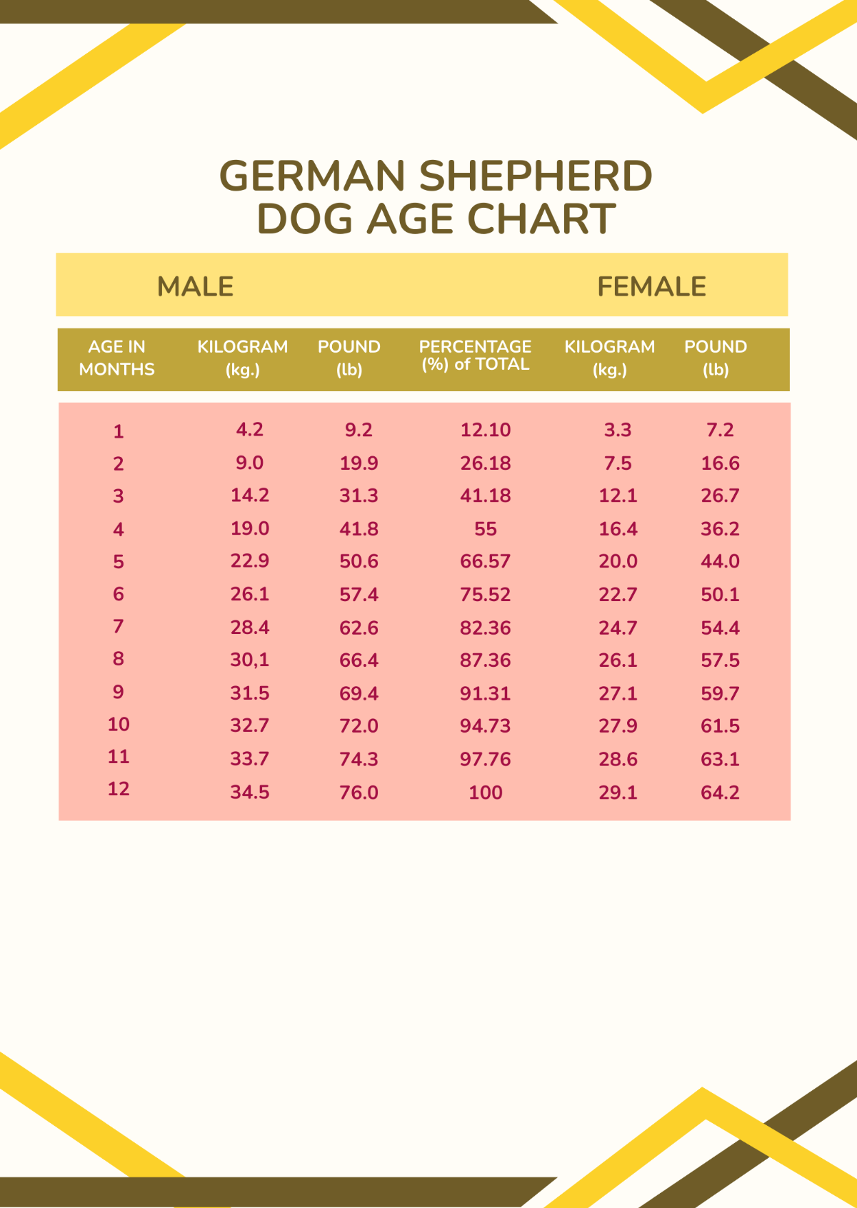 German Shepherd Dog  Age Chart Template