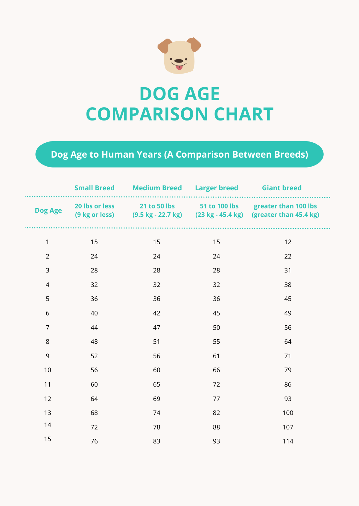 Free Dog Age Comparison Chart Template