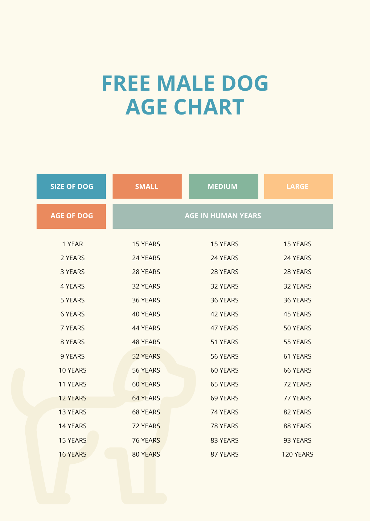Male Dog Age Chart Template
