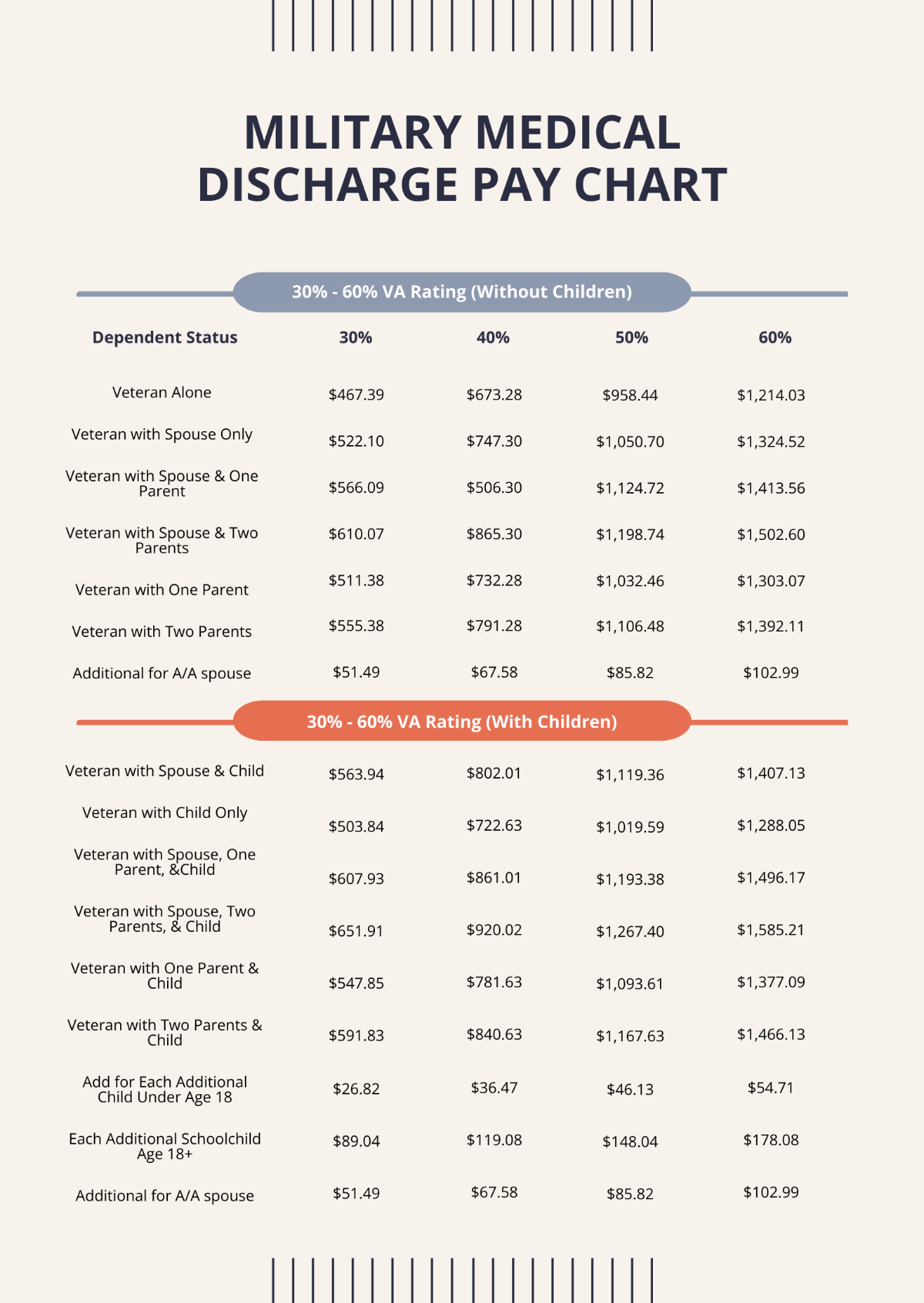 Military Medical Discharge Pay Chart Template