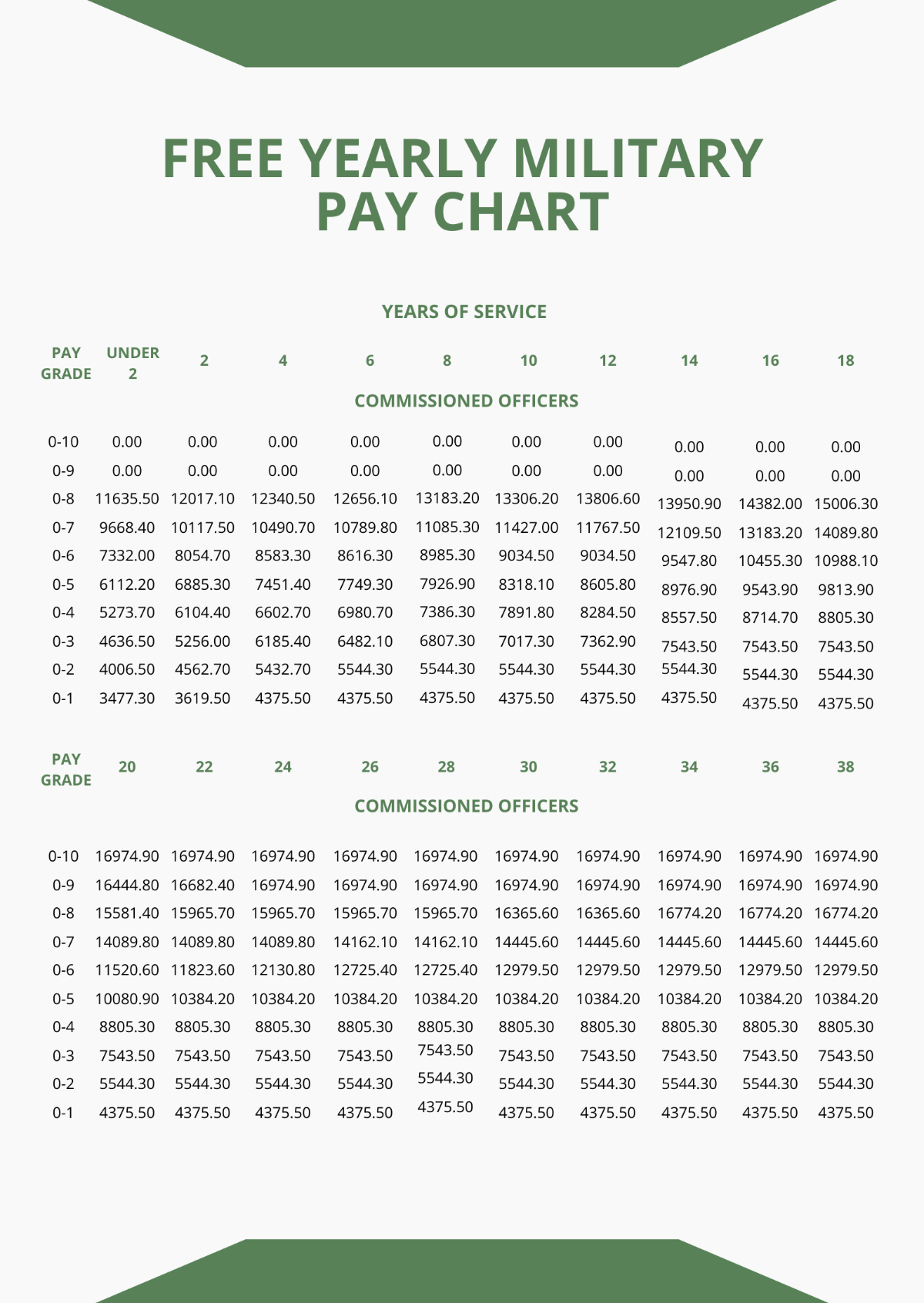 Yearly Military Pay Chart Template