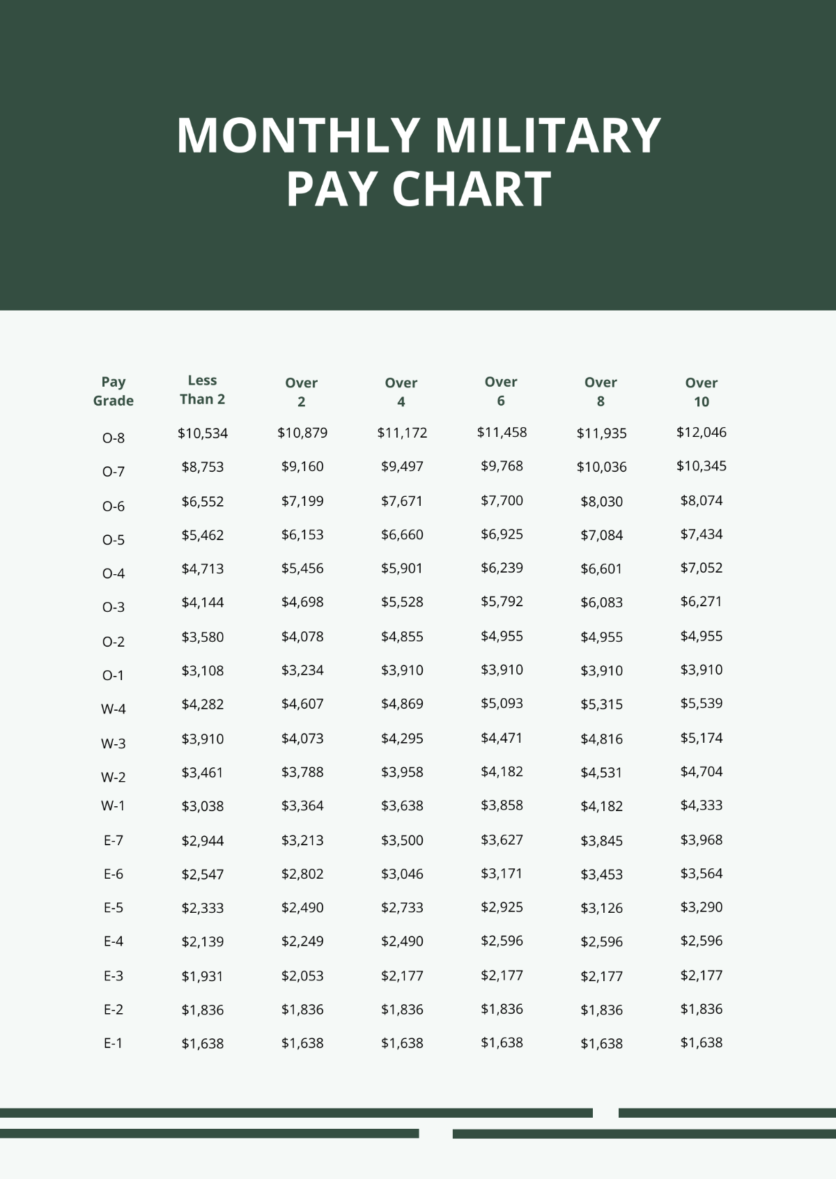 Free Monthly Military Pay Chart Template