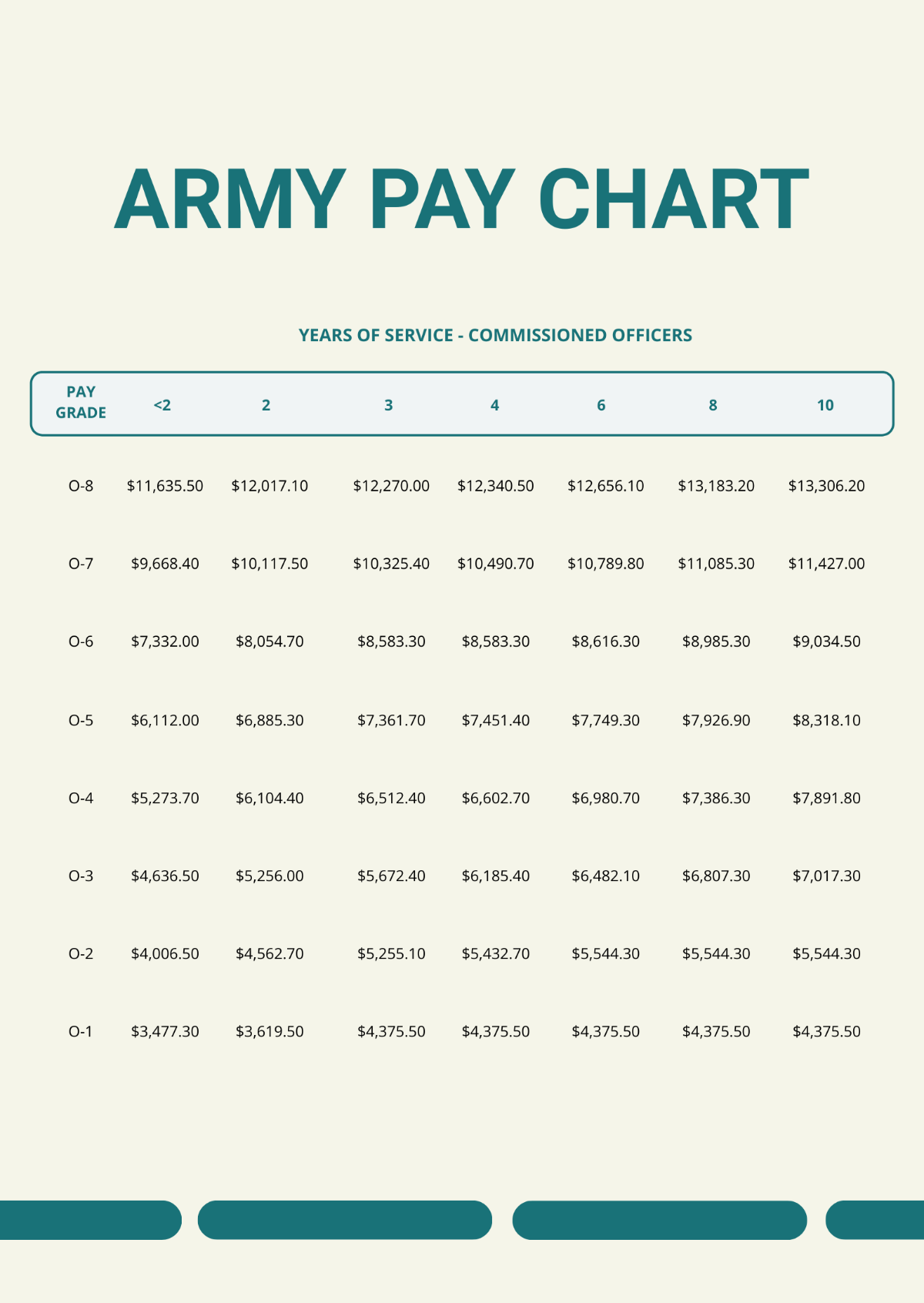 Free Army Pay Chart Template