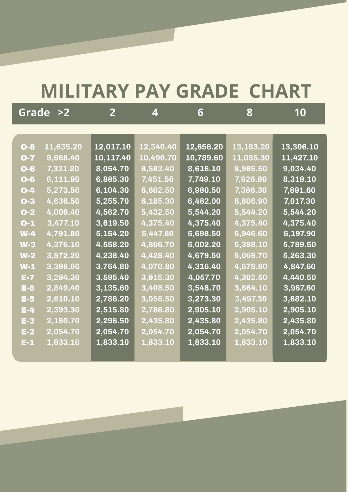 Military Pay Grade Chart Template