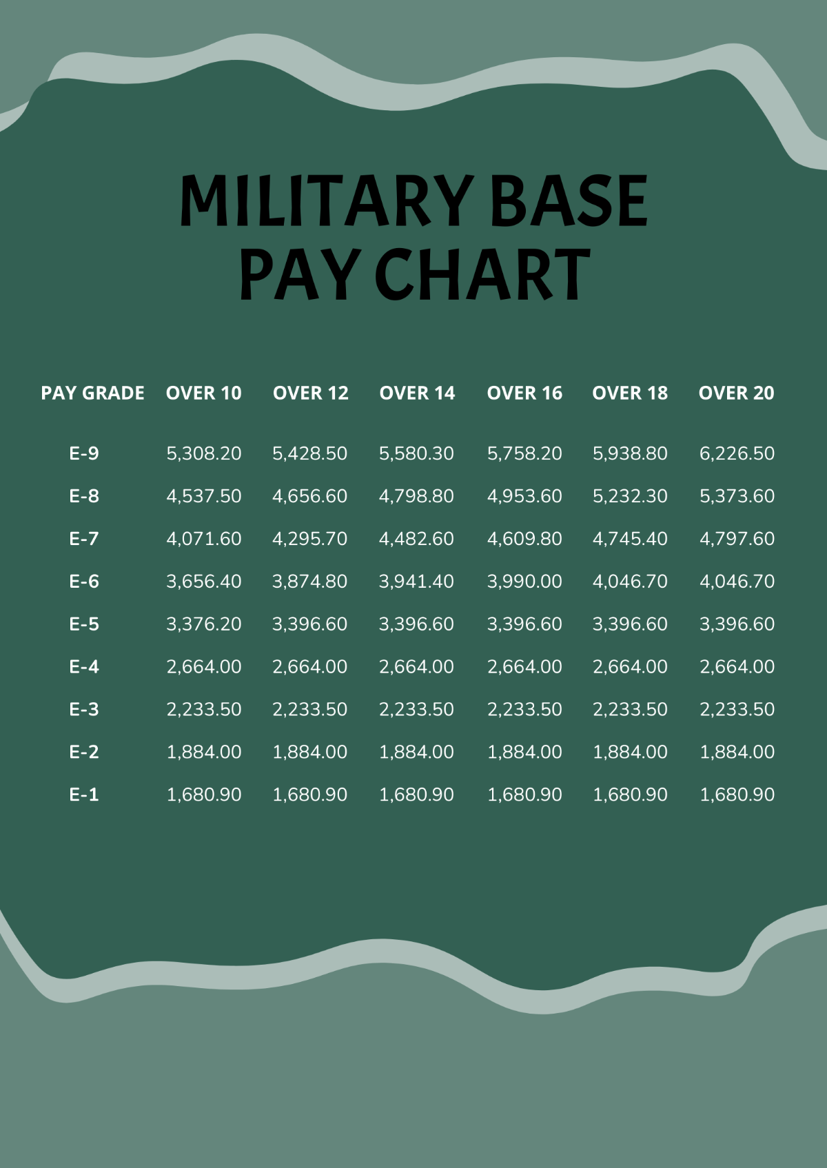 Military Base Pay Chart Template