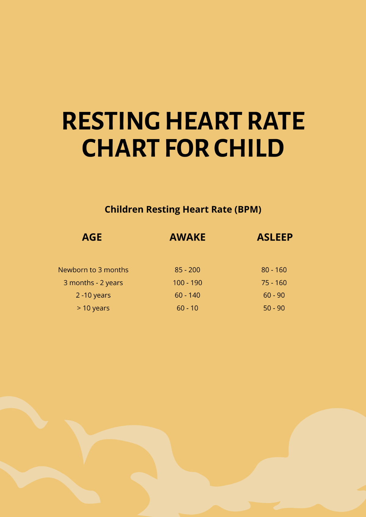Resting Heart Rate Chart For Child Template
