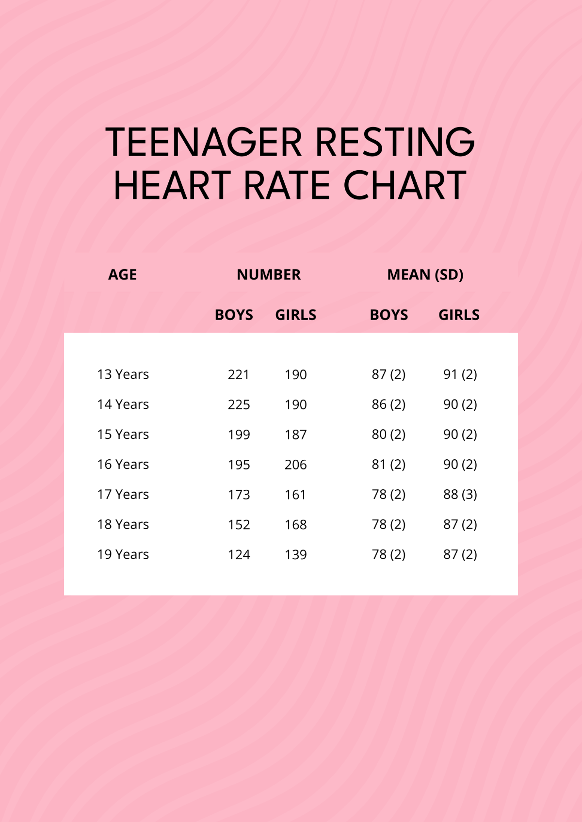 Free Teenager Resting Heart Rate Chart Template