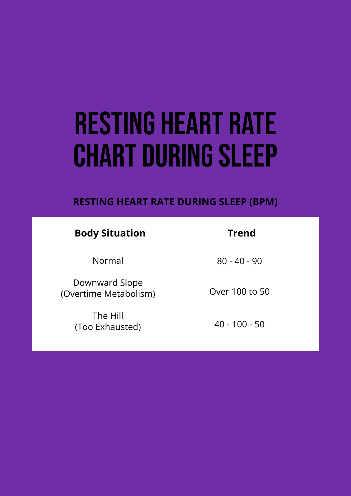 Free Resting Heart Rate Chart During Sleep Template