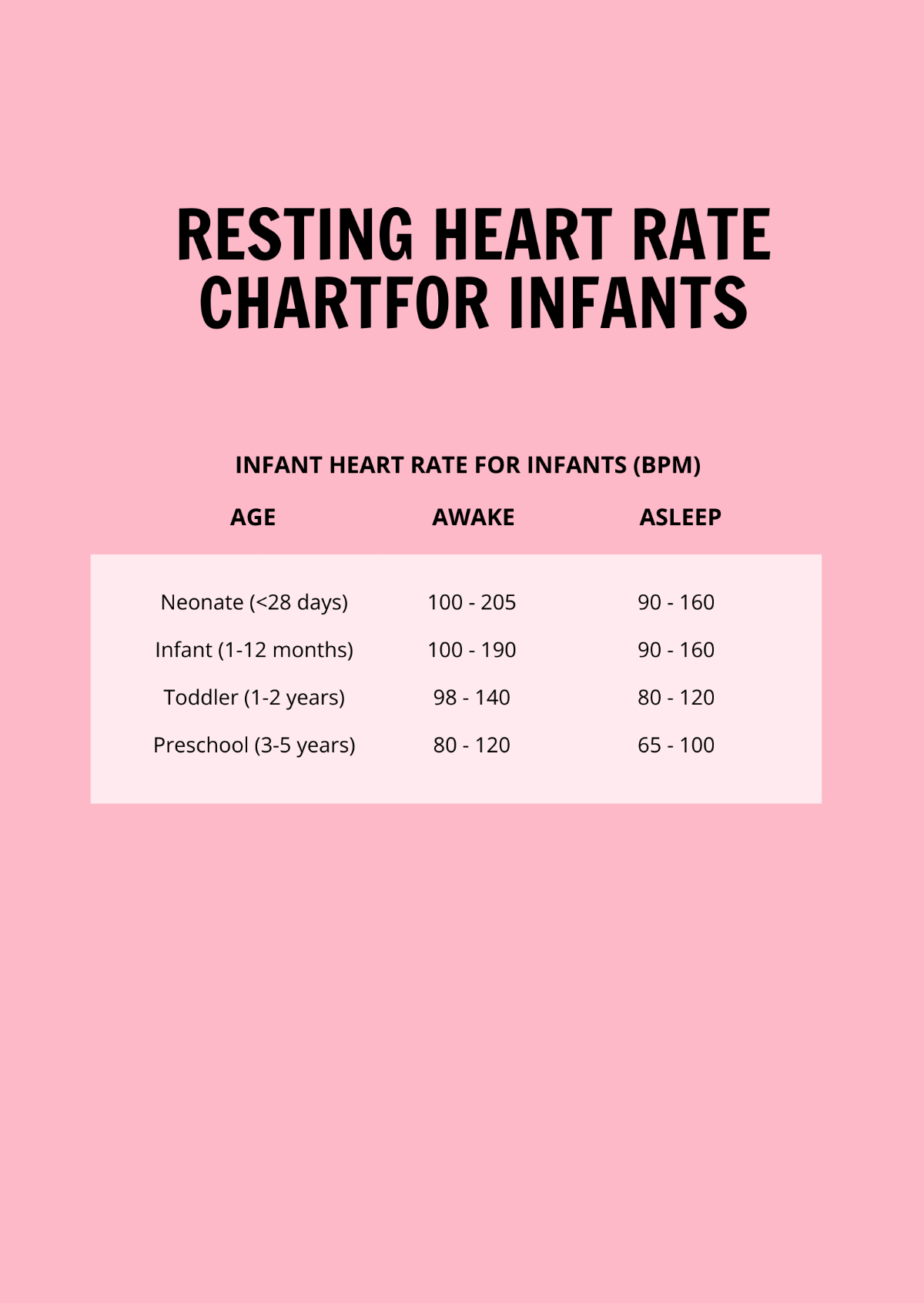 Resting Heart Rate Chart For Infants Template