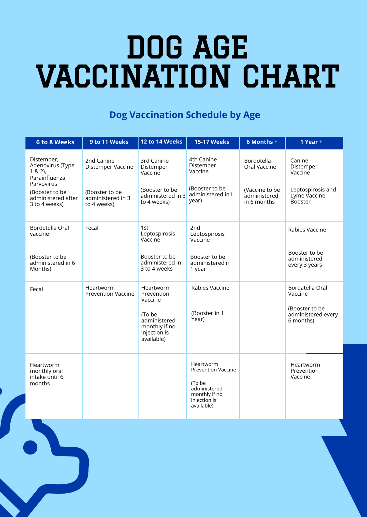 Dog Age Vaccination Chart Template