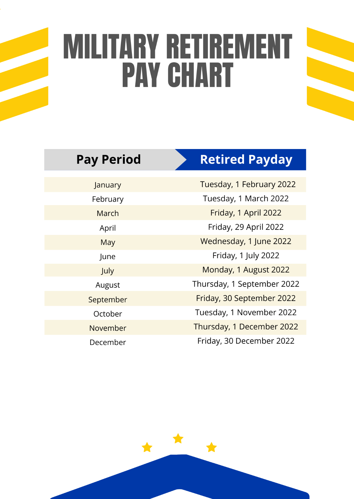 Military Retirement Pay Chart Template