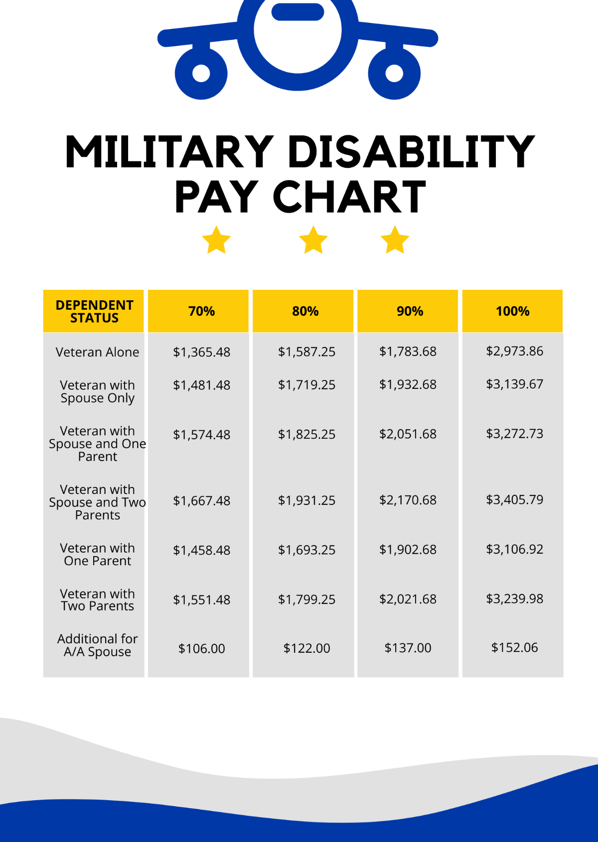 Free Military Disability Pay Chart Template