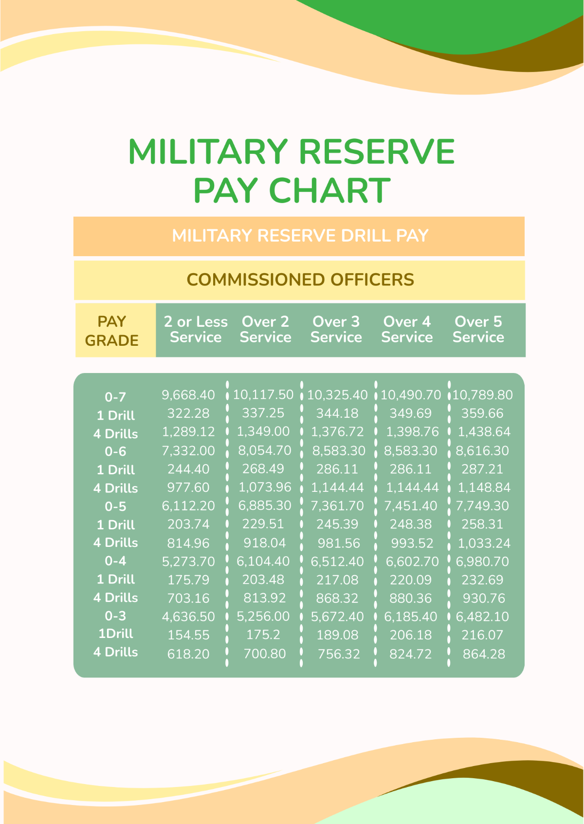 Free Military Reserve Pay Chart Template