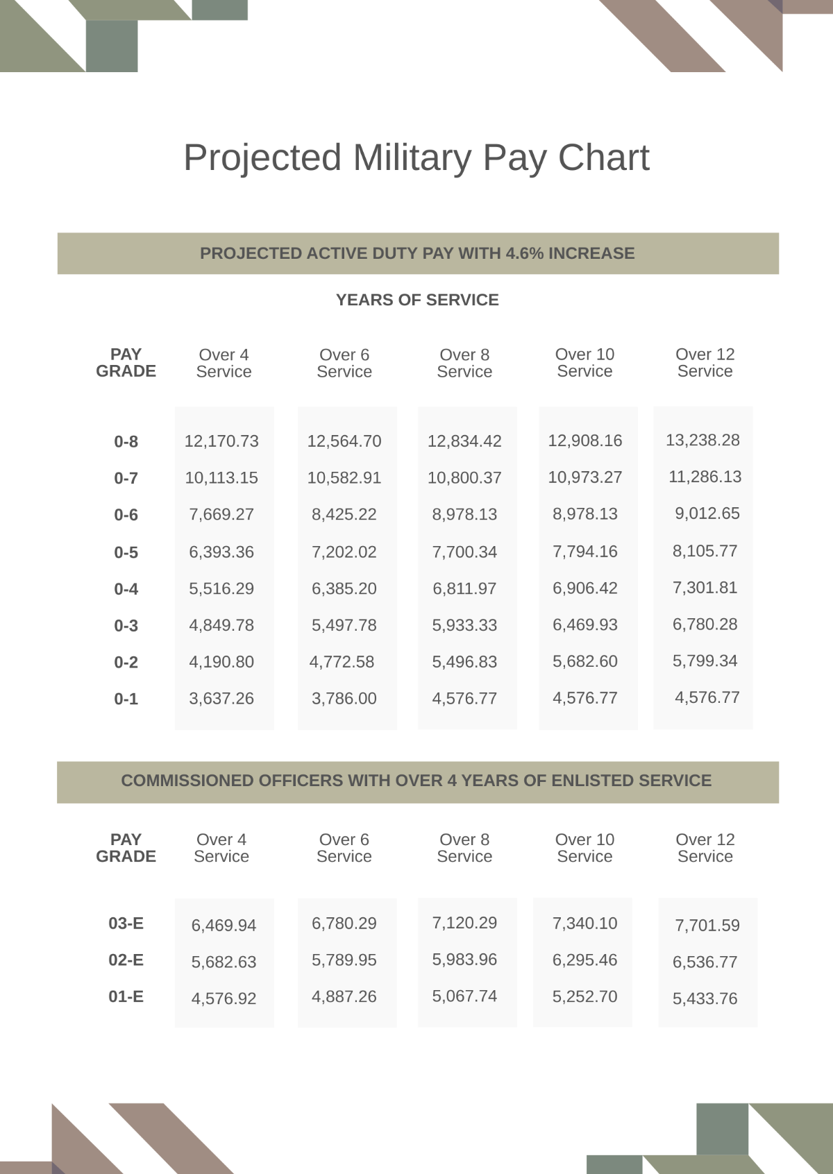 Navy Pay Chart 2024 Projected Inga Mariam