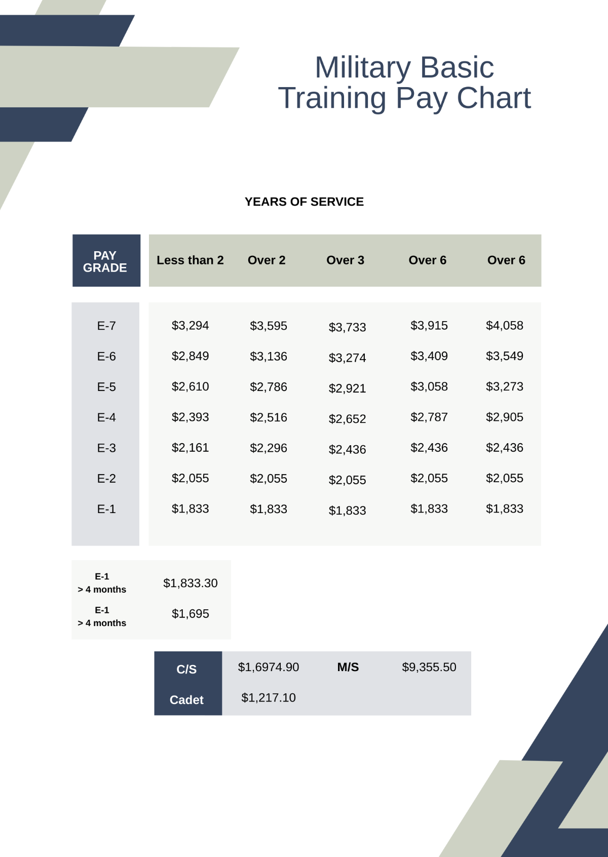 Military Basic Training Pay Chart Template
