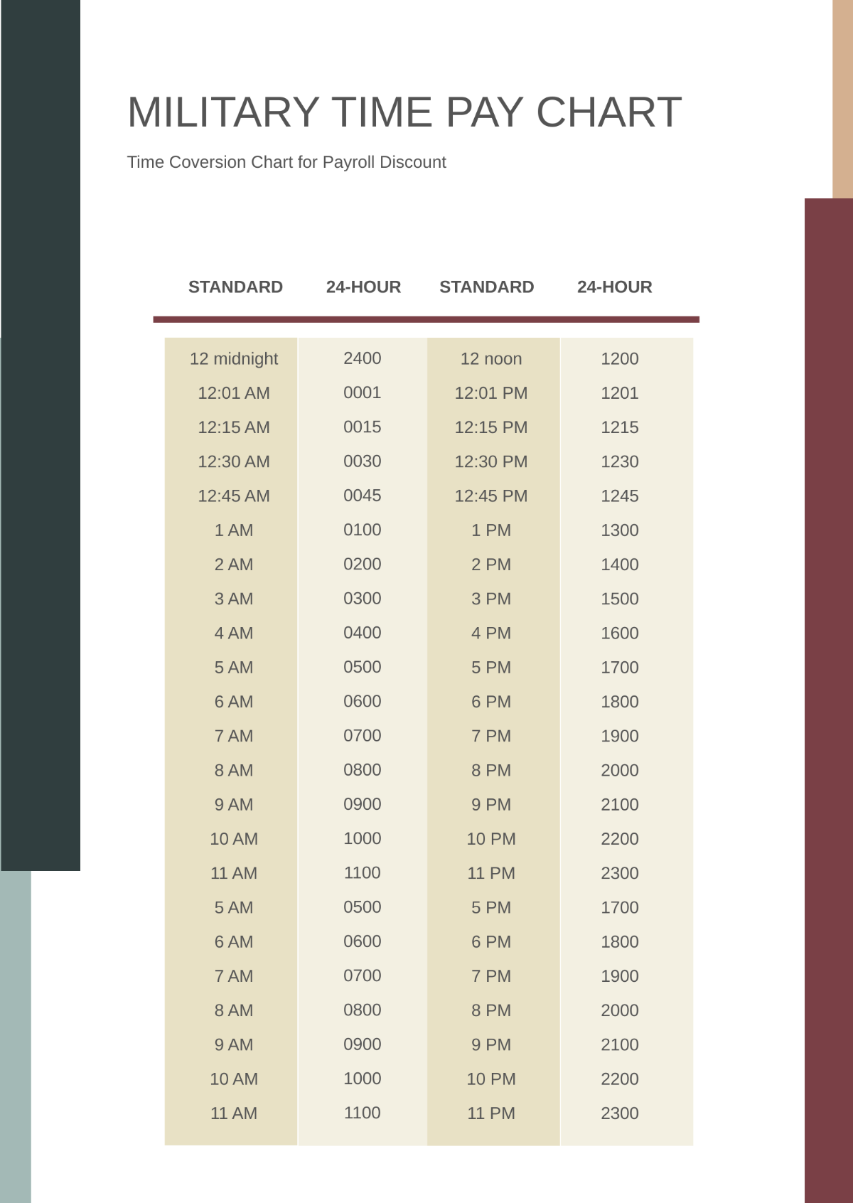 Free Military Time Pay Chart Template