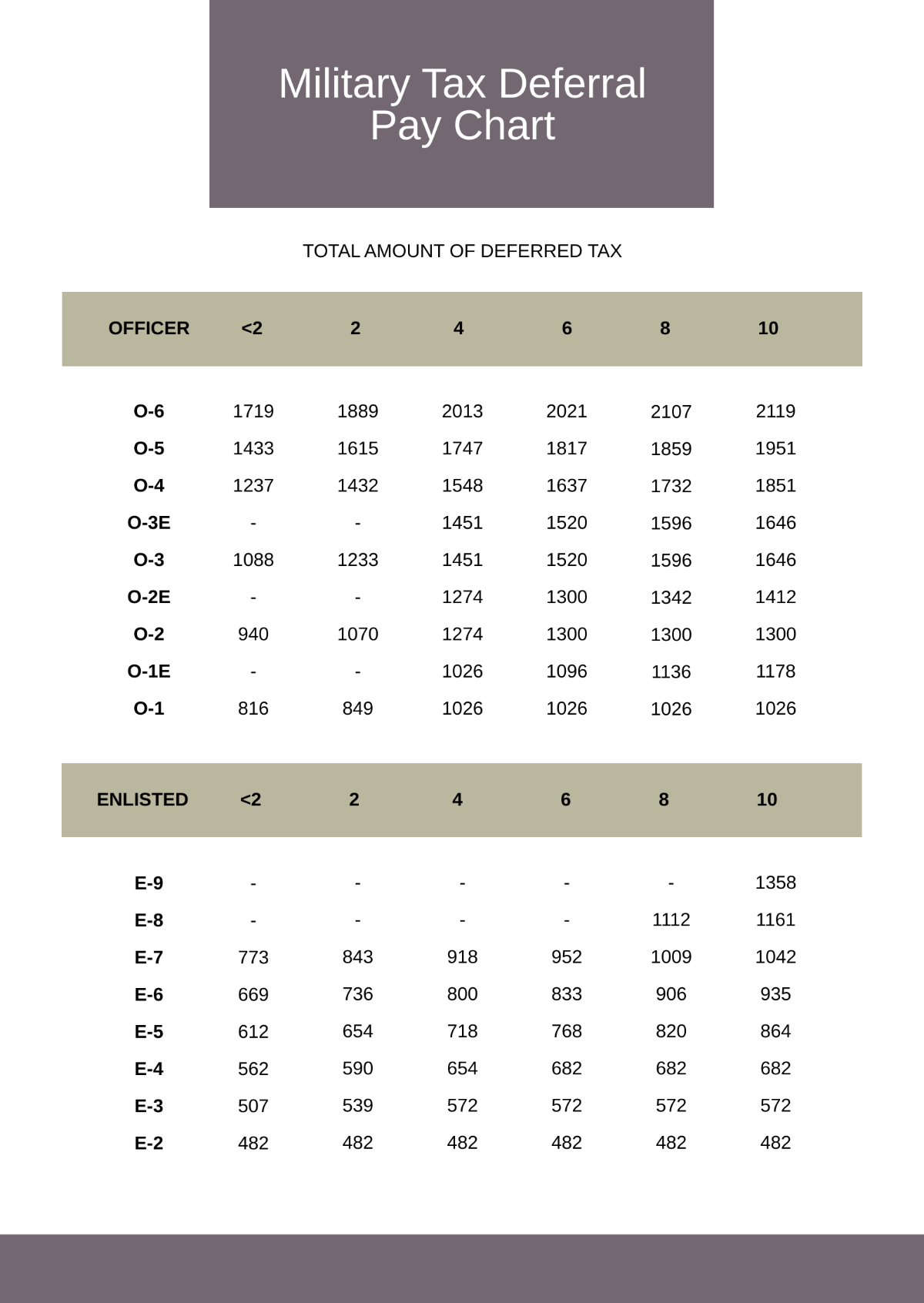 Free Military Tax Deferral Pay Chart Template