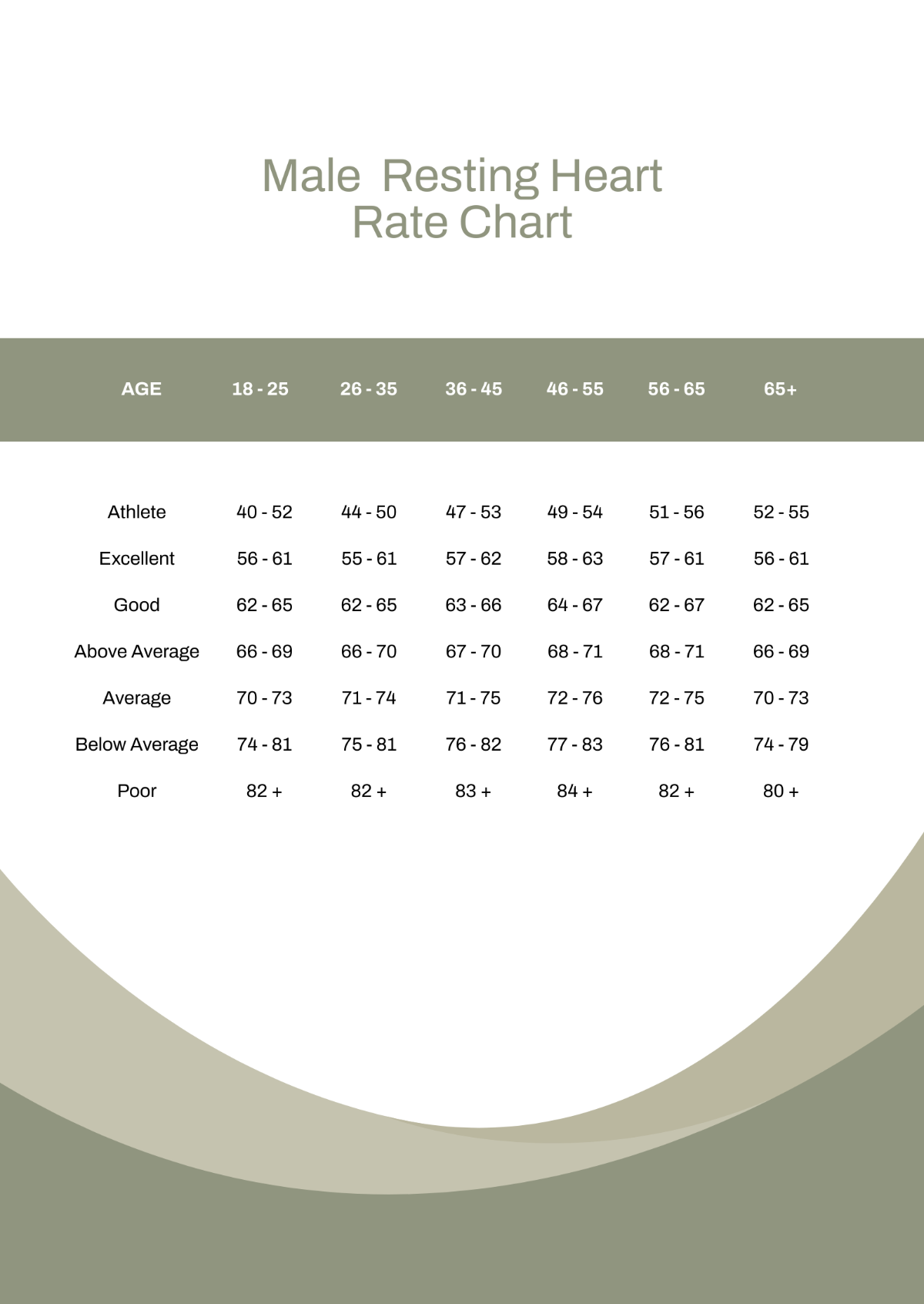 Male Resting Heart Rate Chart Template