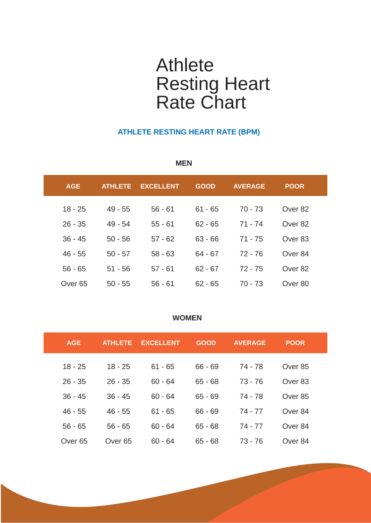 Free Athlete Resting Heart Rate Chart Template
