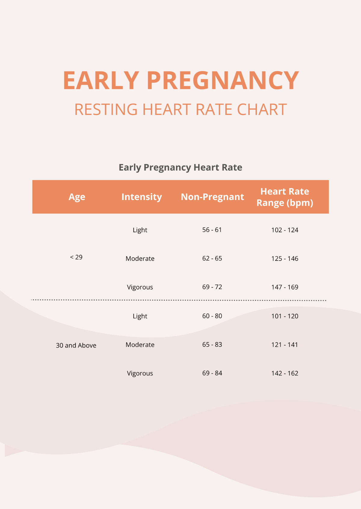 Free Early Pregnancy Resting Heart Rate Chart Template