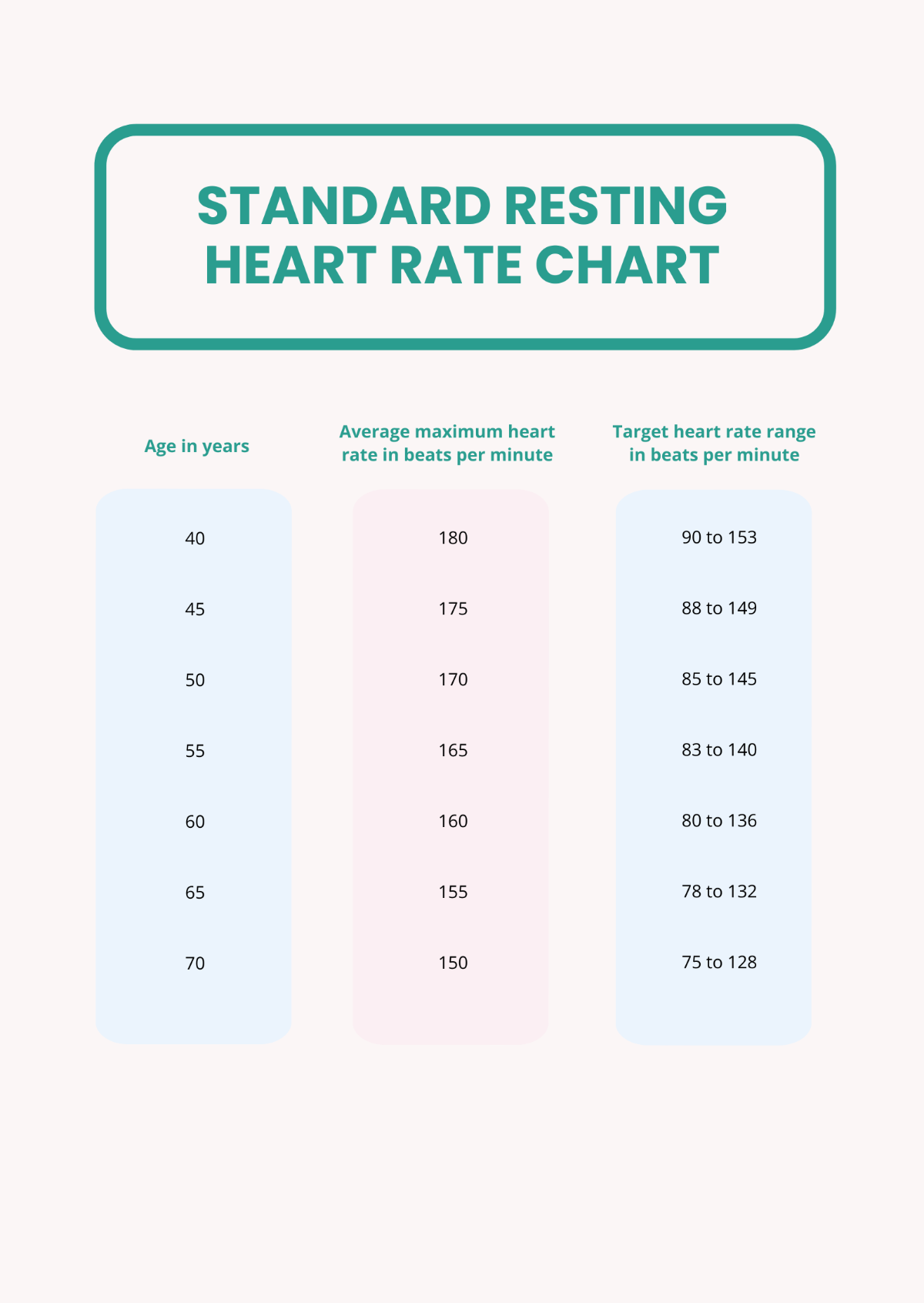 Free Standard Resting Heart Rate Chart
