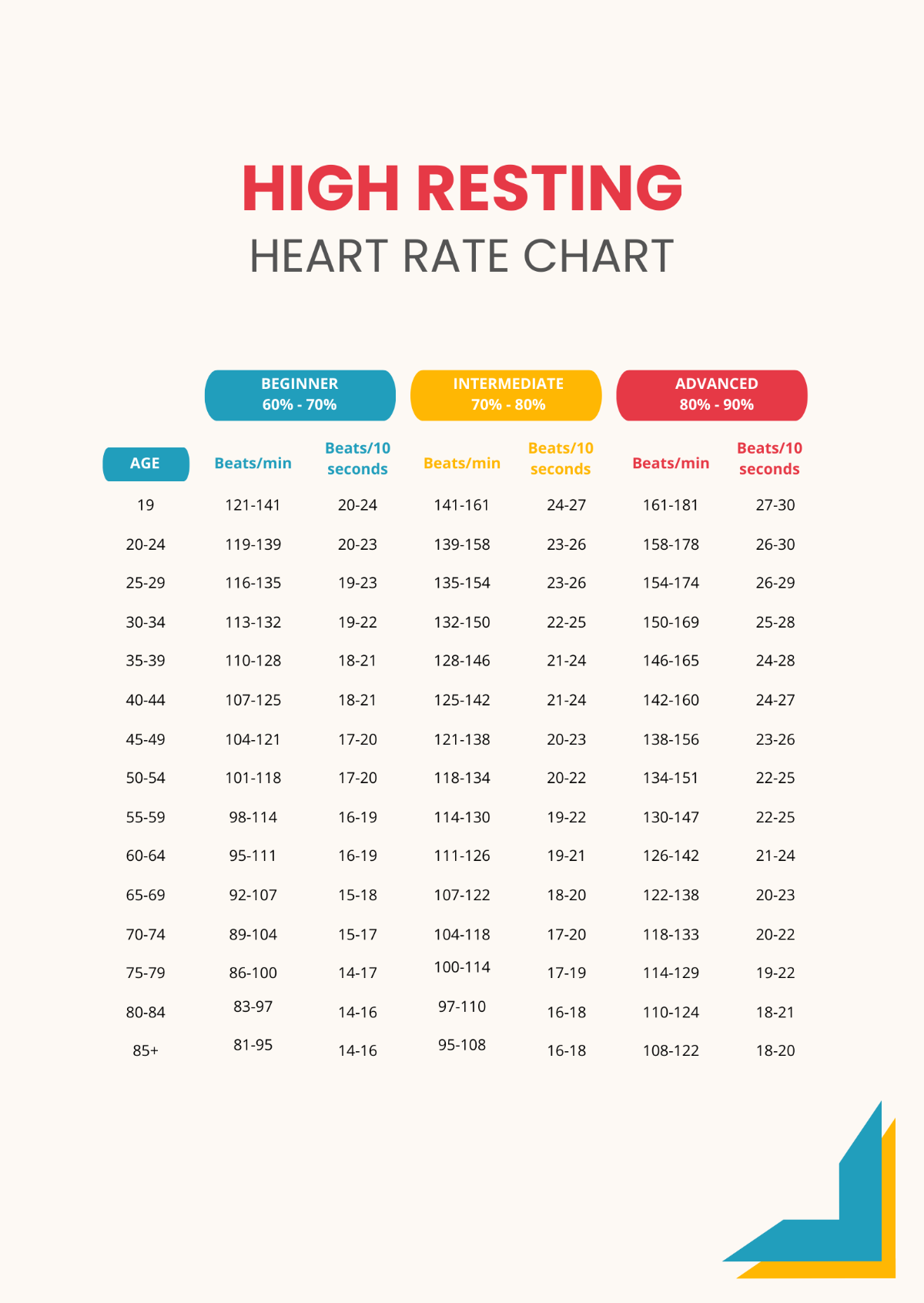High Resting Heart Rate Chart Template