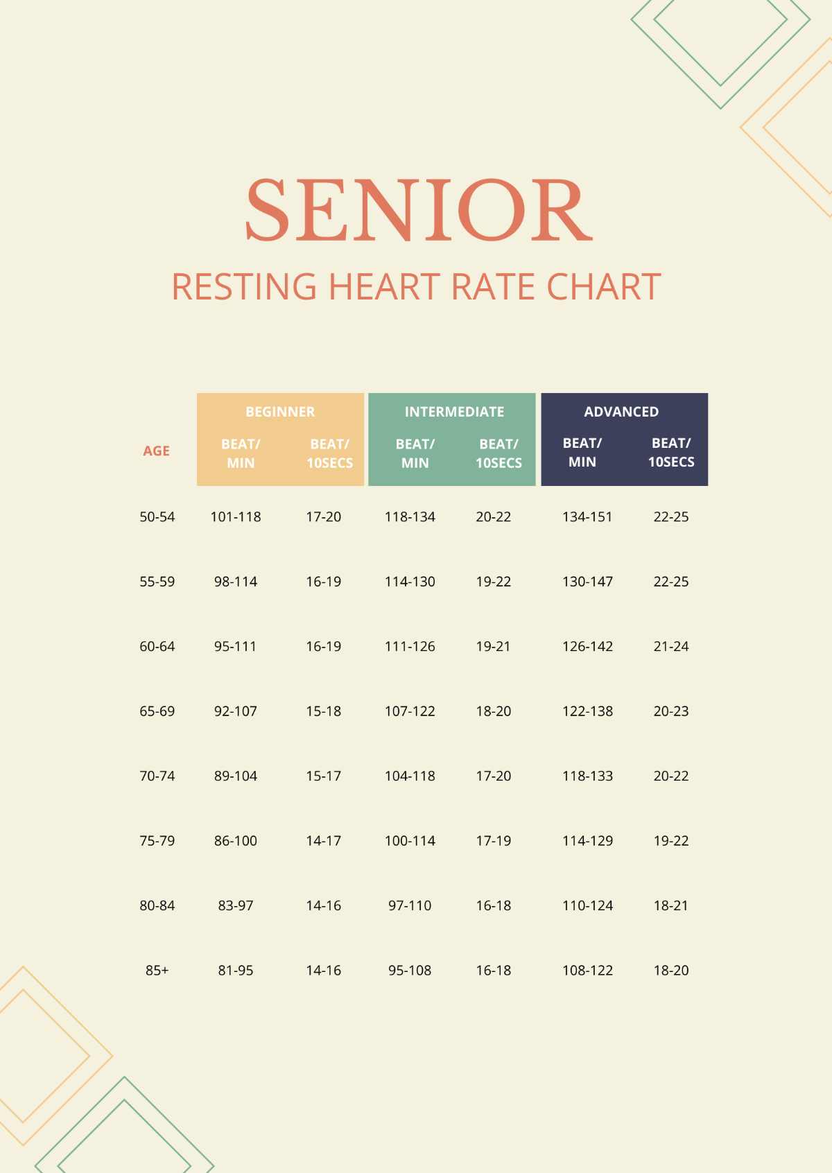 Senior Resting Heart Rate Chart Template