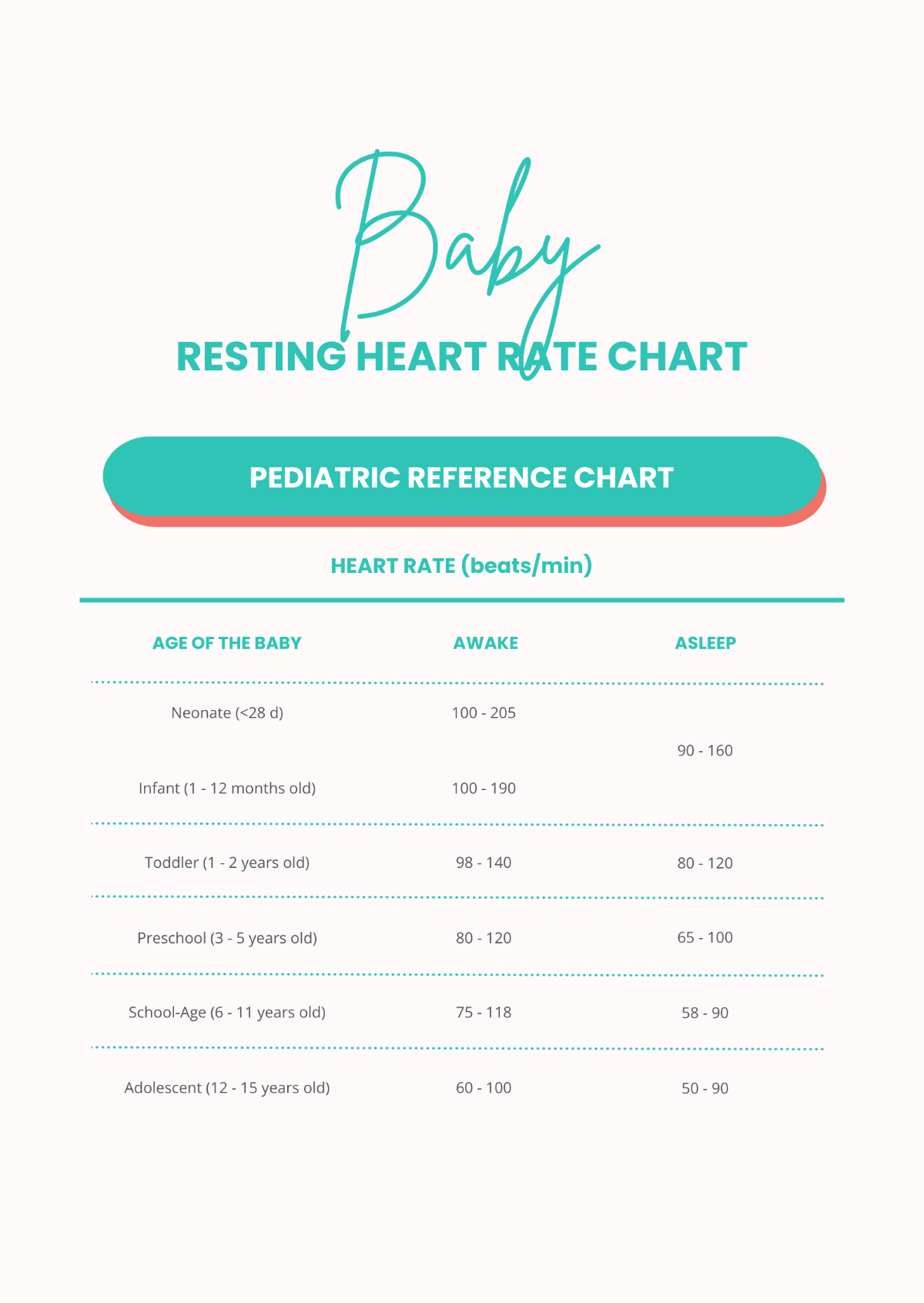 Baby Resting Heart Rate Chart Template