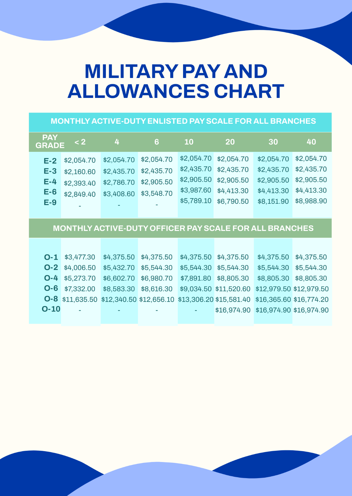 Free Military Pay And Allowances Chart Template