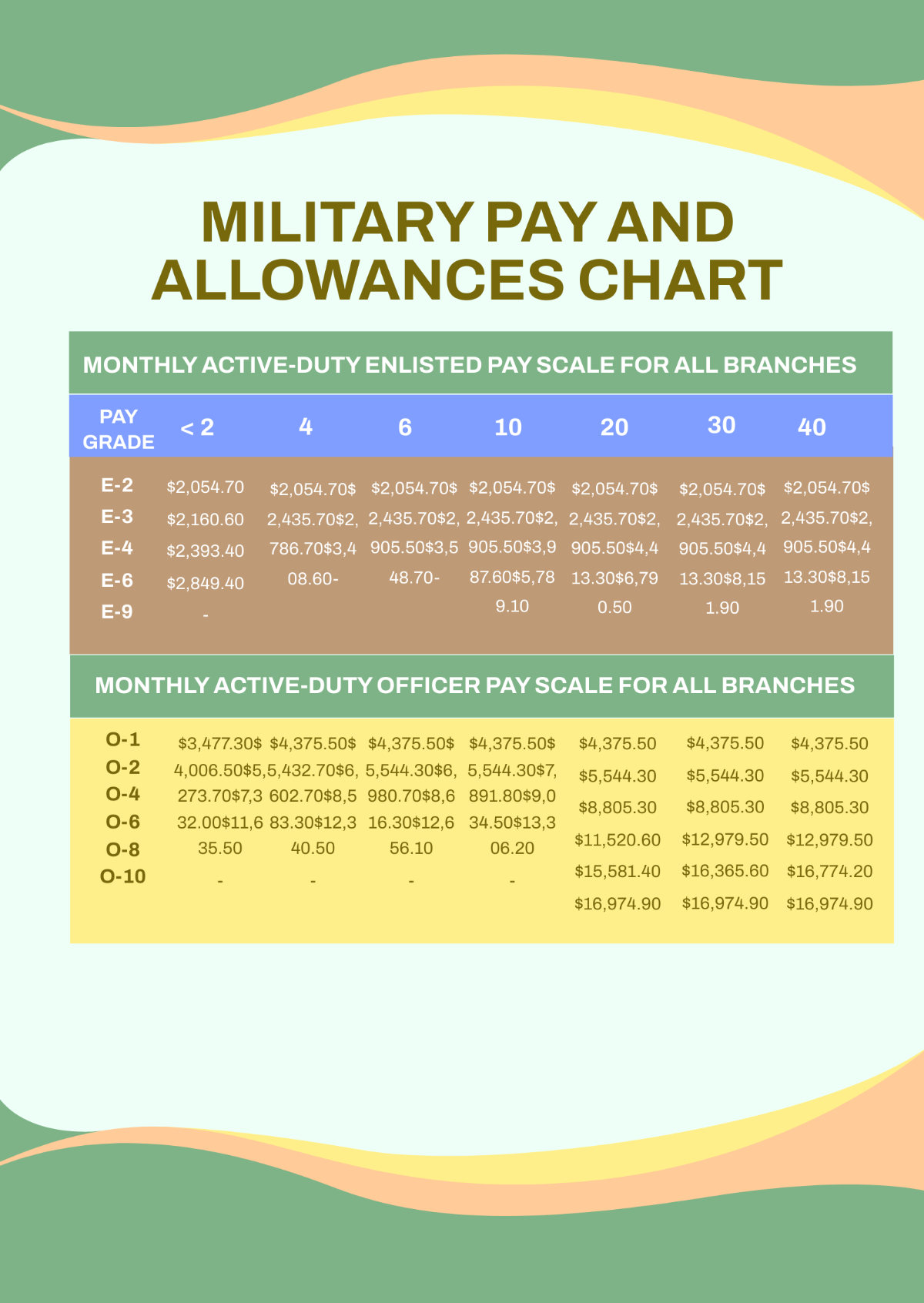 Free Military Sea Pay Chart Template