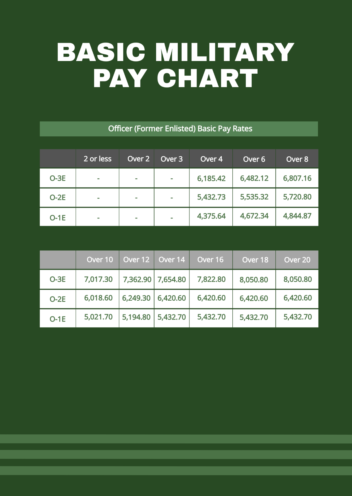 Free Basic Military Pay Chart Template
