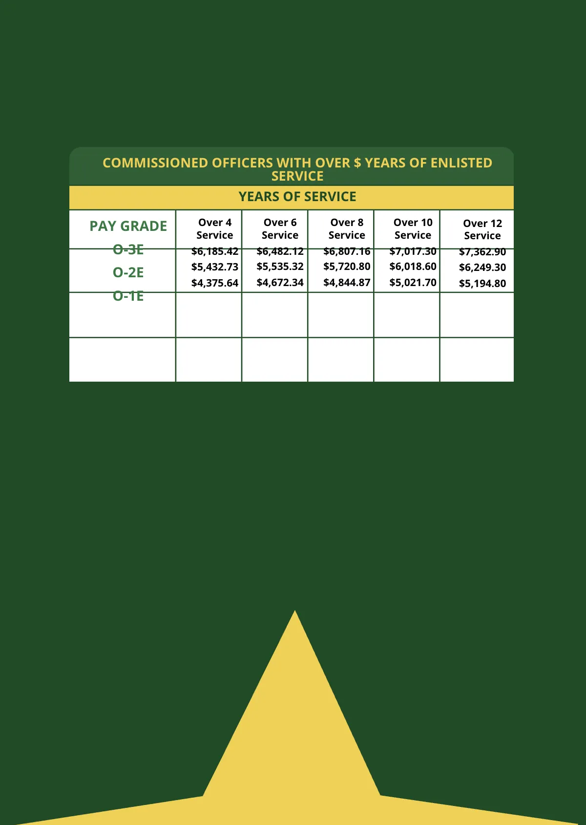 Free Enlisted Military Pay Chart Template to Edit Online
