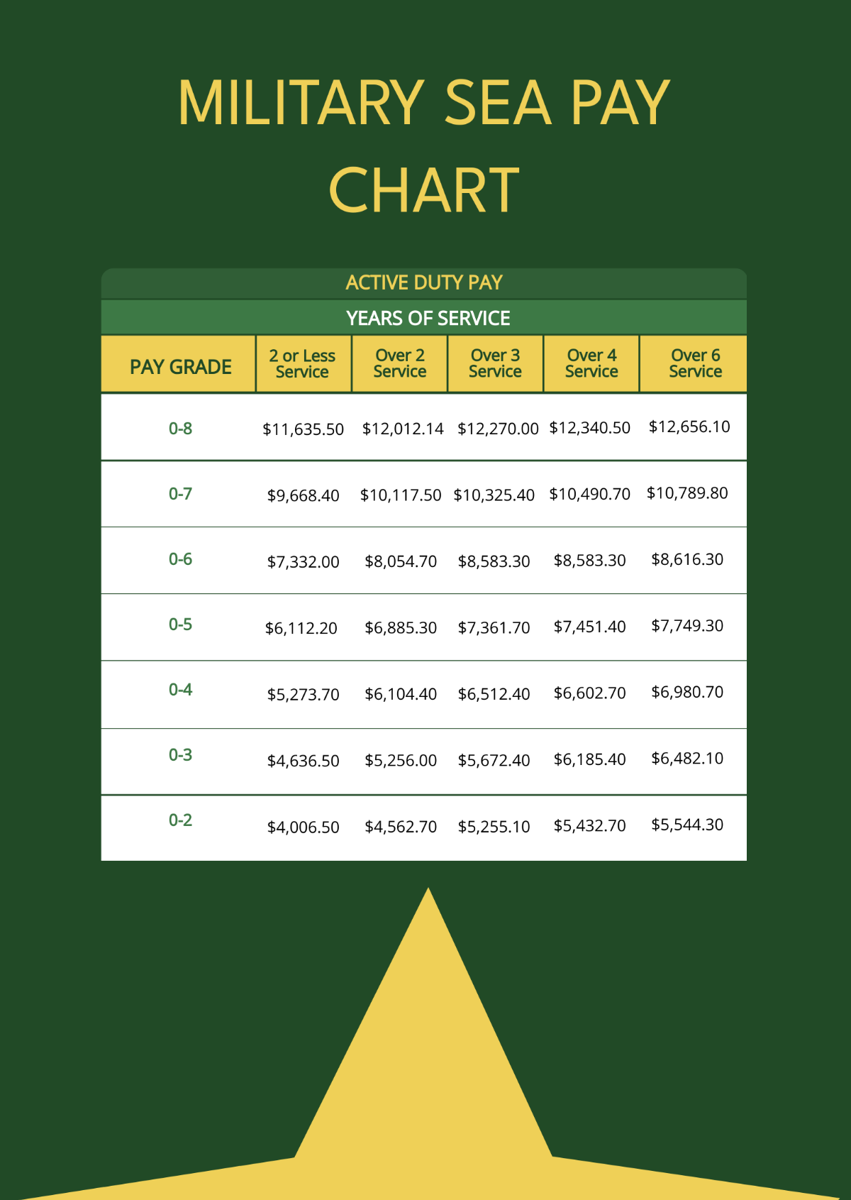 Enlisted Military Pay Chart Template