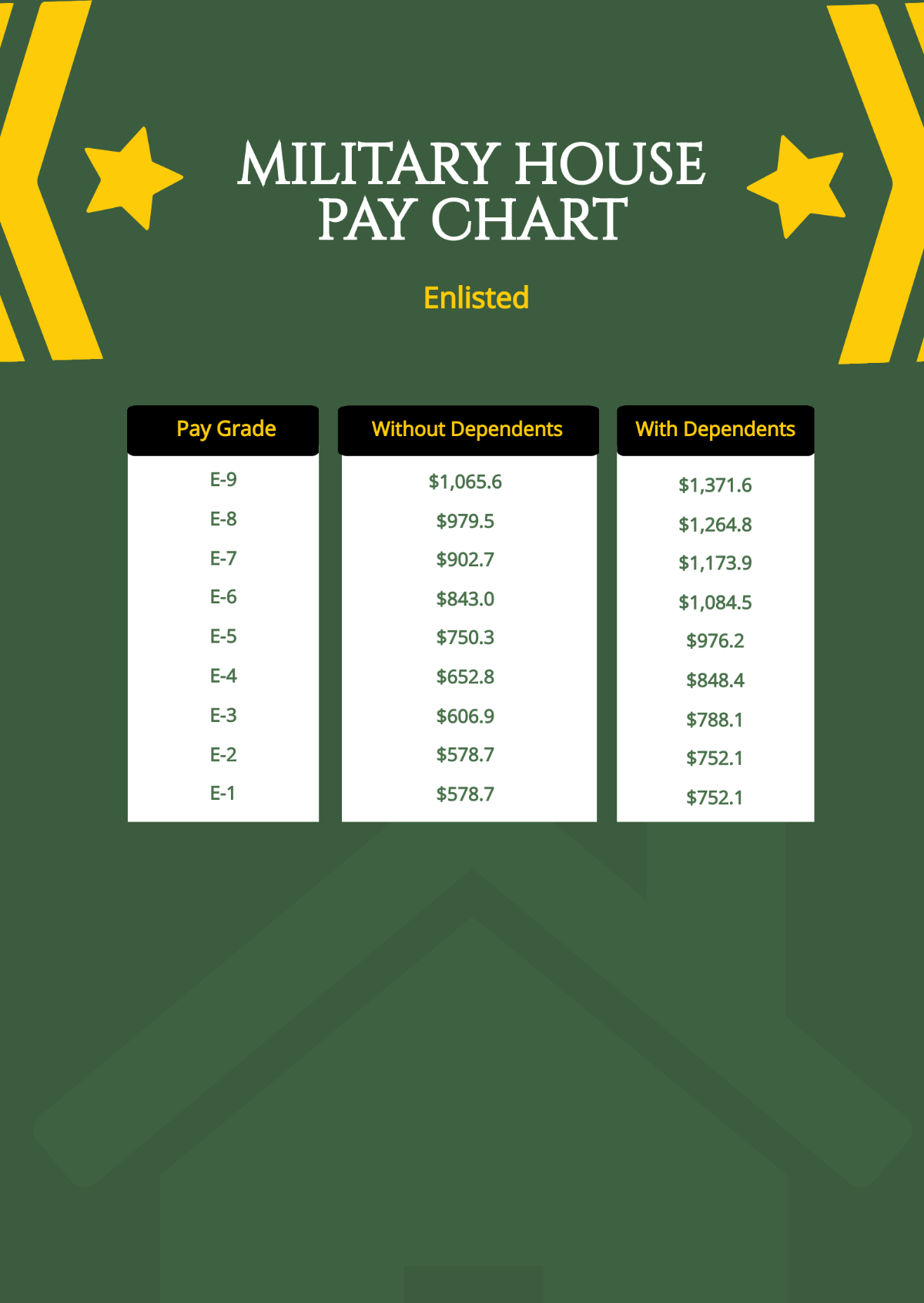Free Military House Pay Chart Template