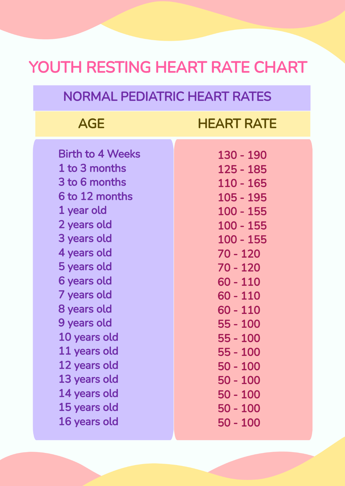 Youth Resting Heart Rate Chart Template