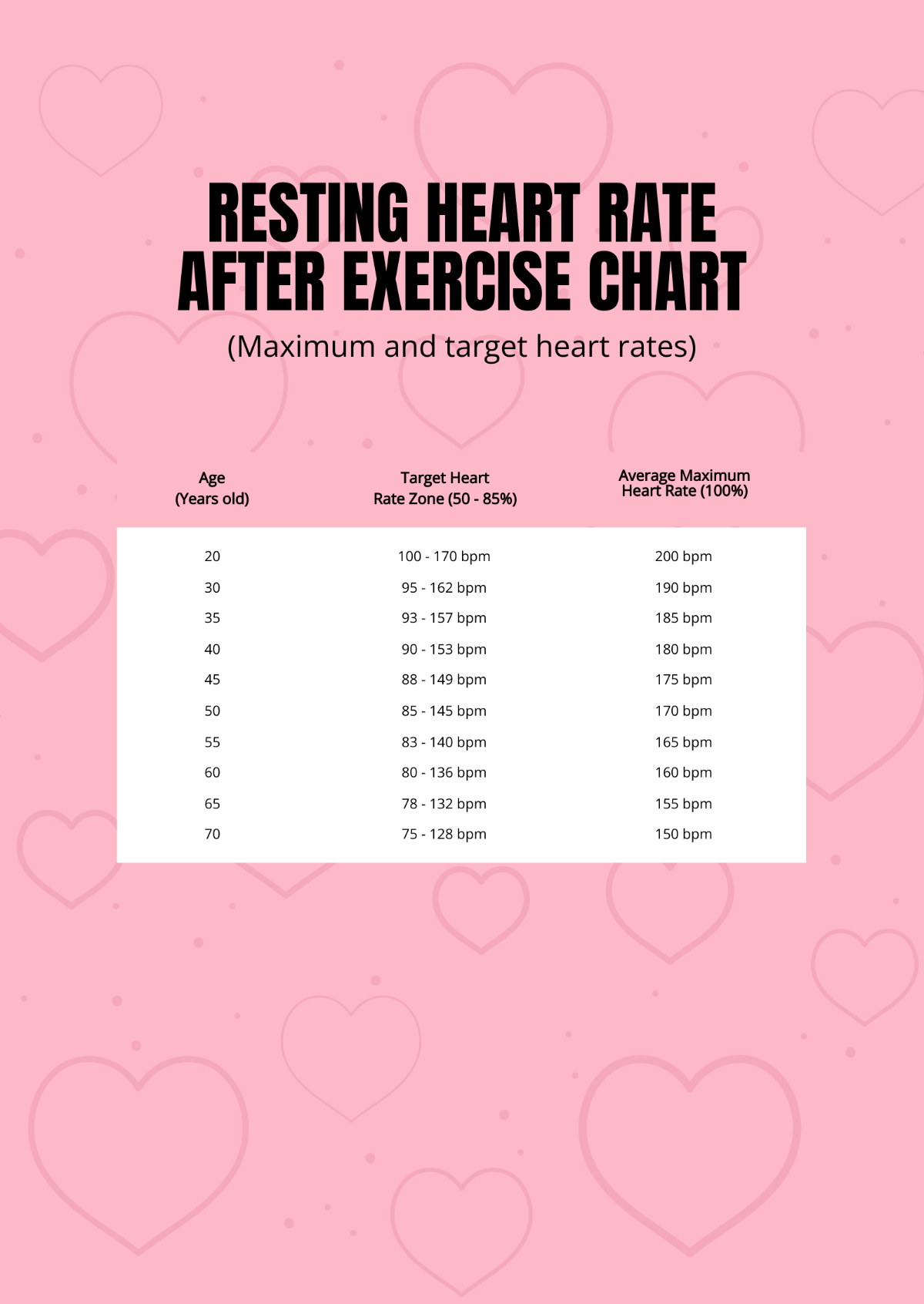 Free Resting Heart Rate After Exercise Chart Template